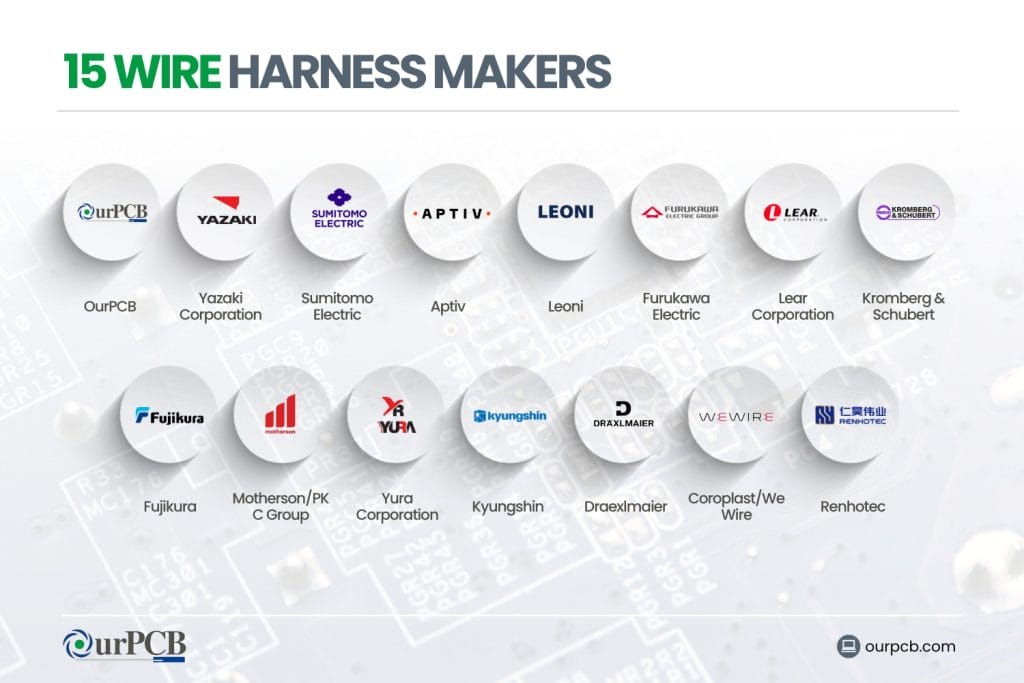 15 wire harness makers