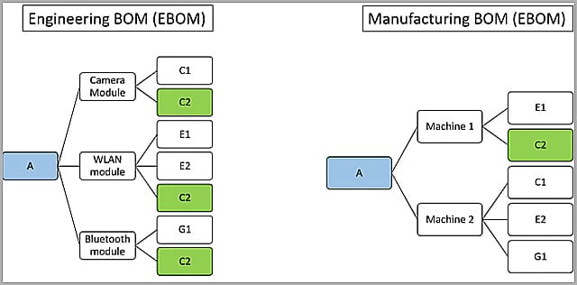 Bill-of-Materials-(BOM)_-What-Is-BOM-and-How-to-Make-a-BOM4517
