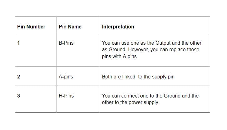 MQ-4 Gas Sensor module pinout