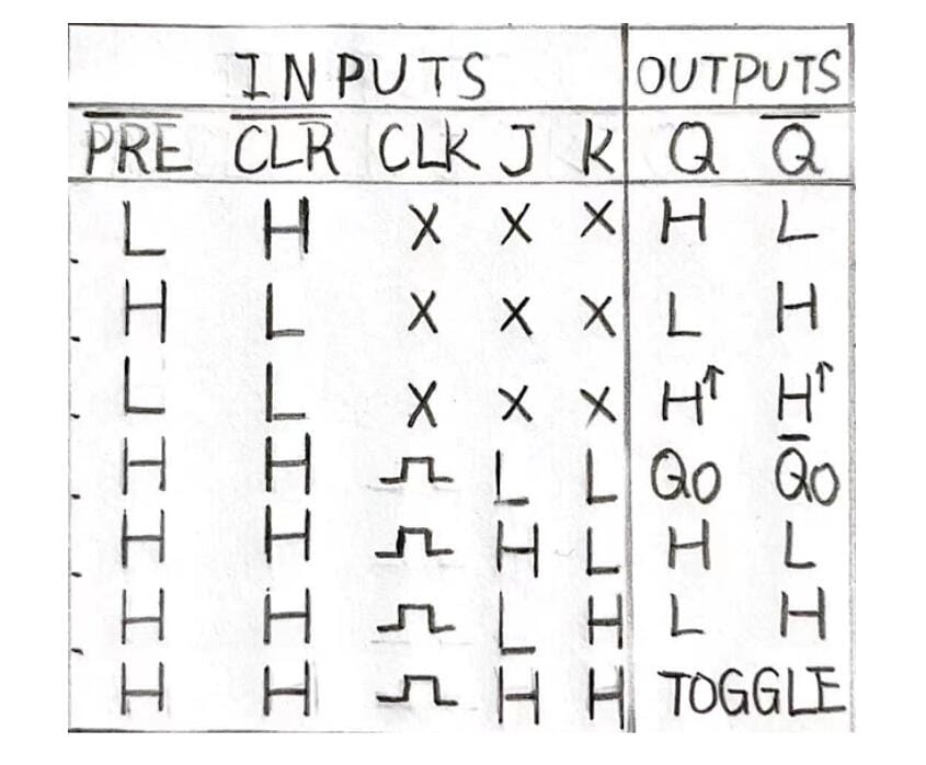  A 74ls76 Truth Table