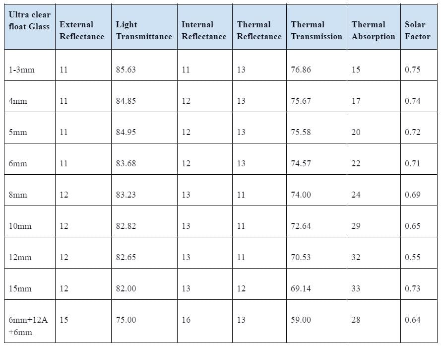 Specifications