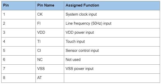 TT6061A Pin Assignment