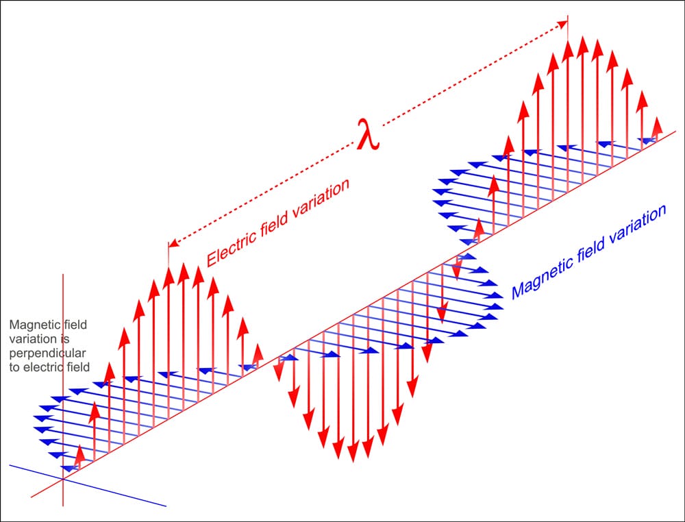 Electromagnetic waves