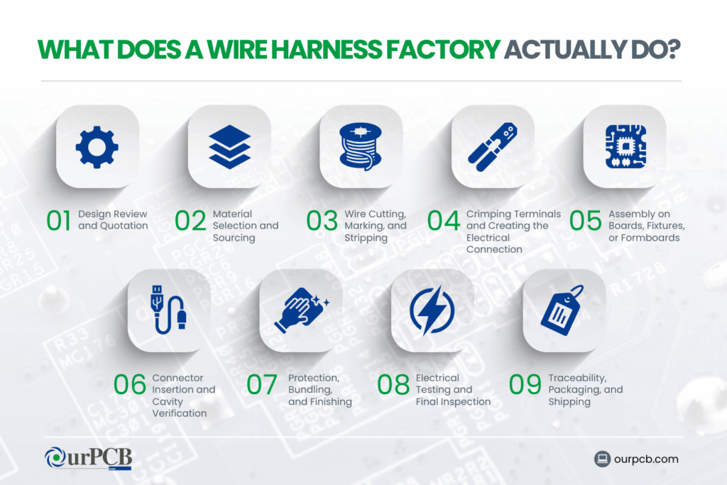 cable assembly manufacturing process step by step how does china wire harness factory do