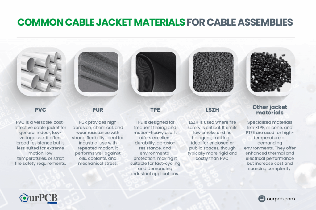 common cable jacket materials for cable assemblies