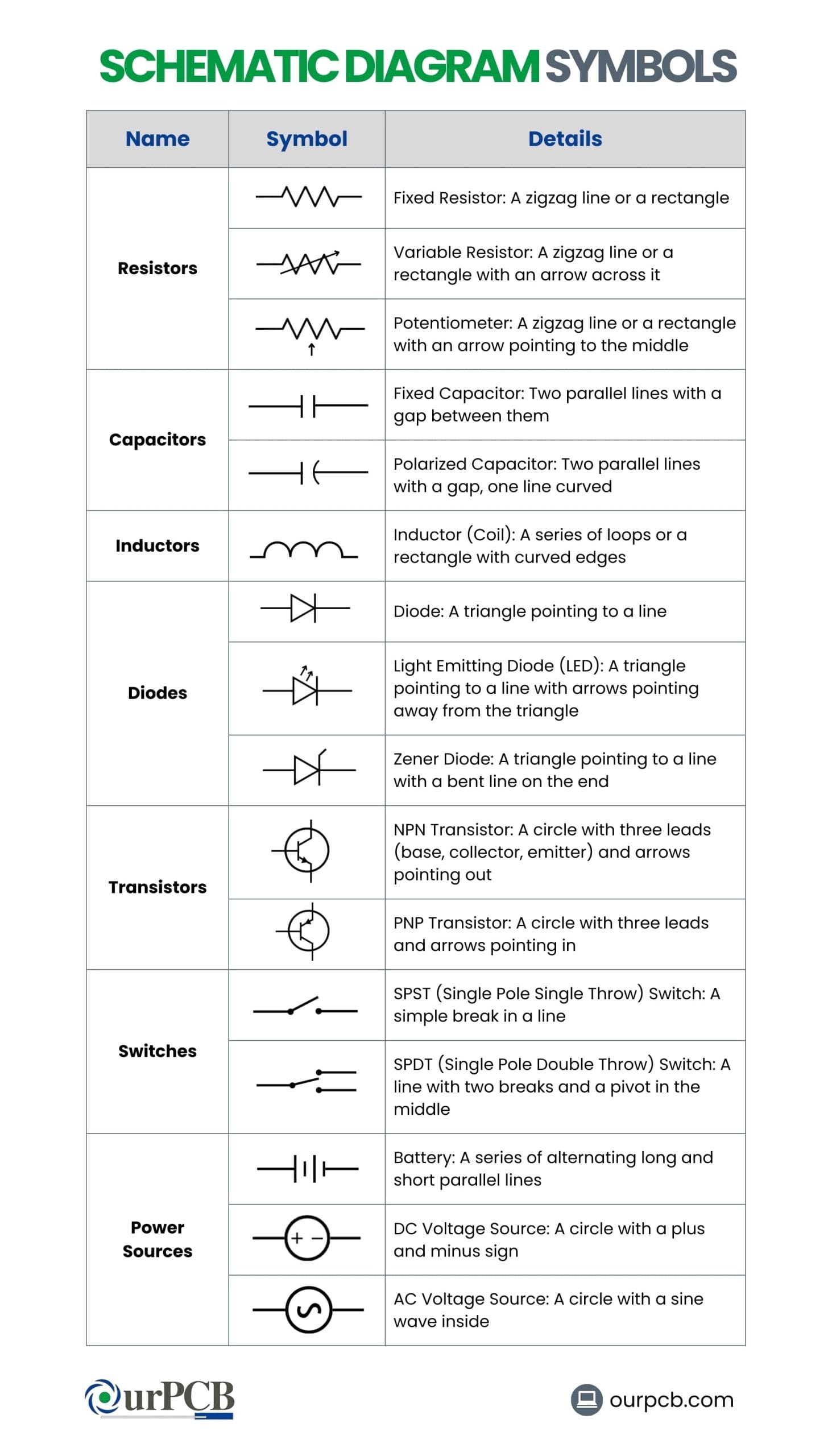 common schematic diagram symbols