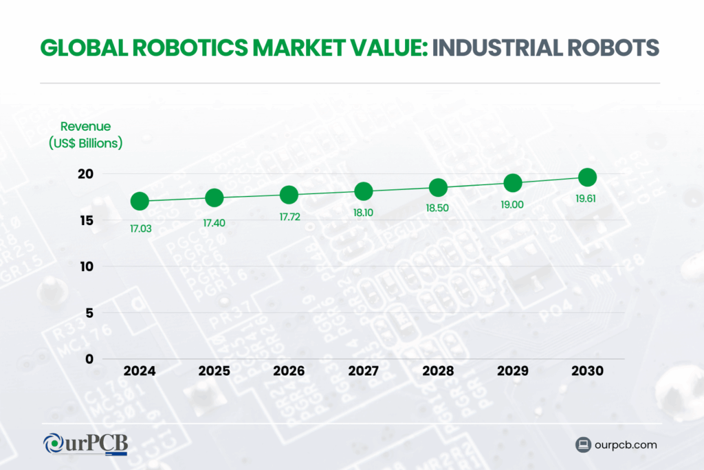 global robotics market value explained robotics industry statistics 