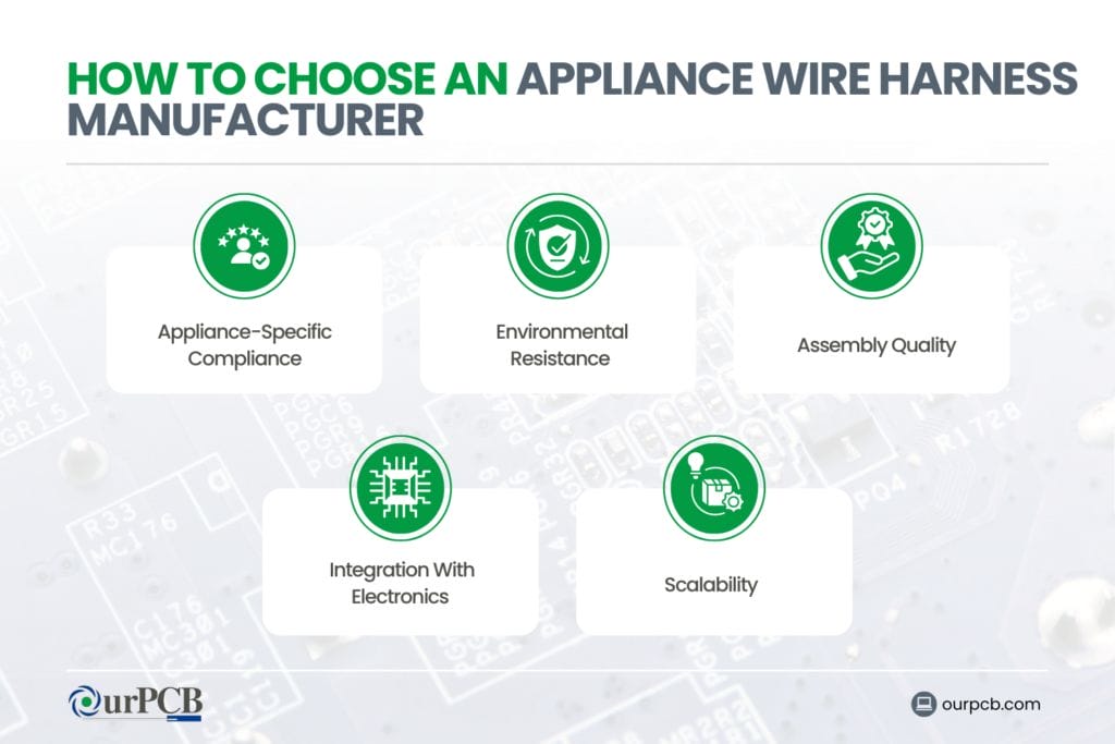 how to choose an appliance wire harness manufacturer top appliance wire harness manufacturers