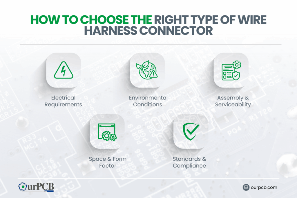 how to choose the right type of wire harness connector