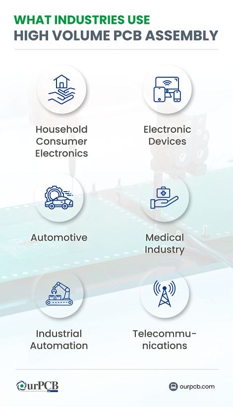 industries use high volume pcb assembly