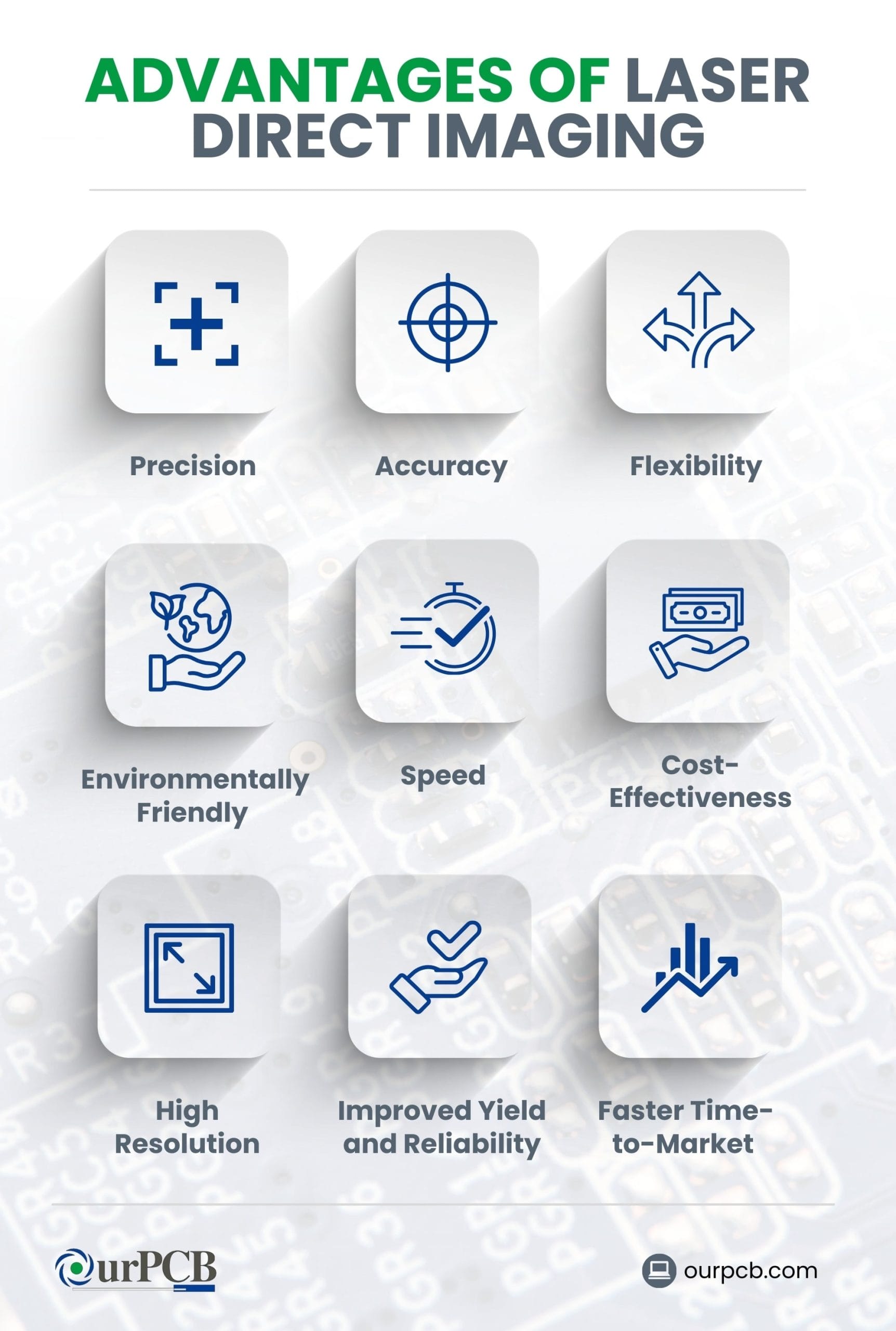 Laser Direct Imaging Pros