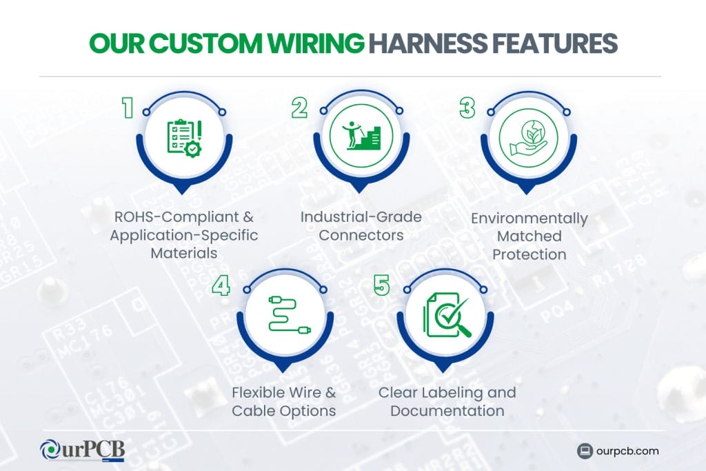our custom wiring harness features industrial wire harnesses