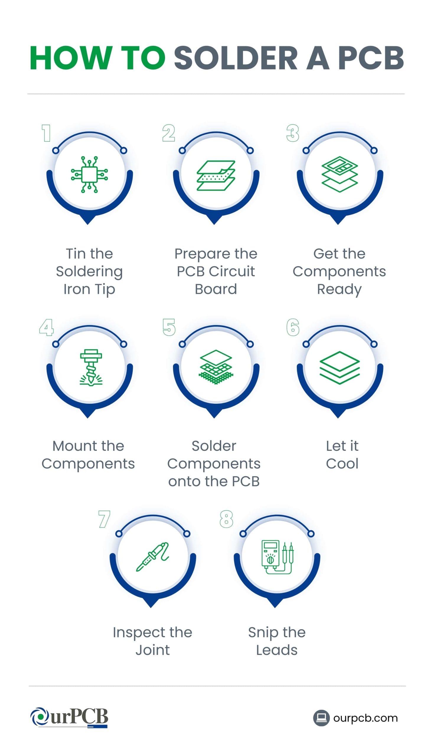 Step by Step instruction to solder a PCB