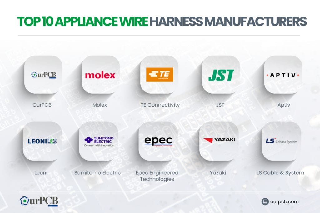 top 10 appliance wire harness manufacturers