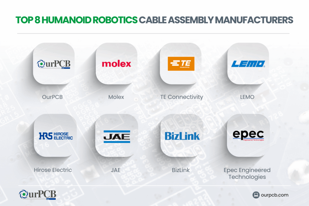 top 8 humanoid robotics cable assembly manufacturers