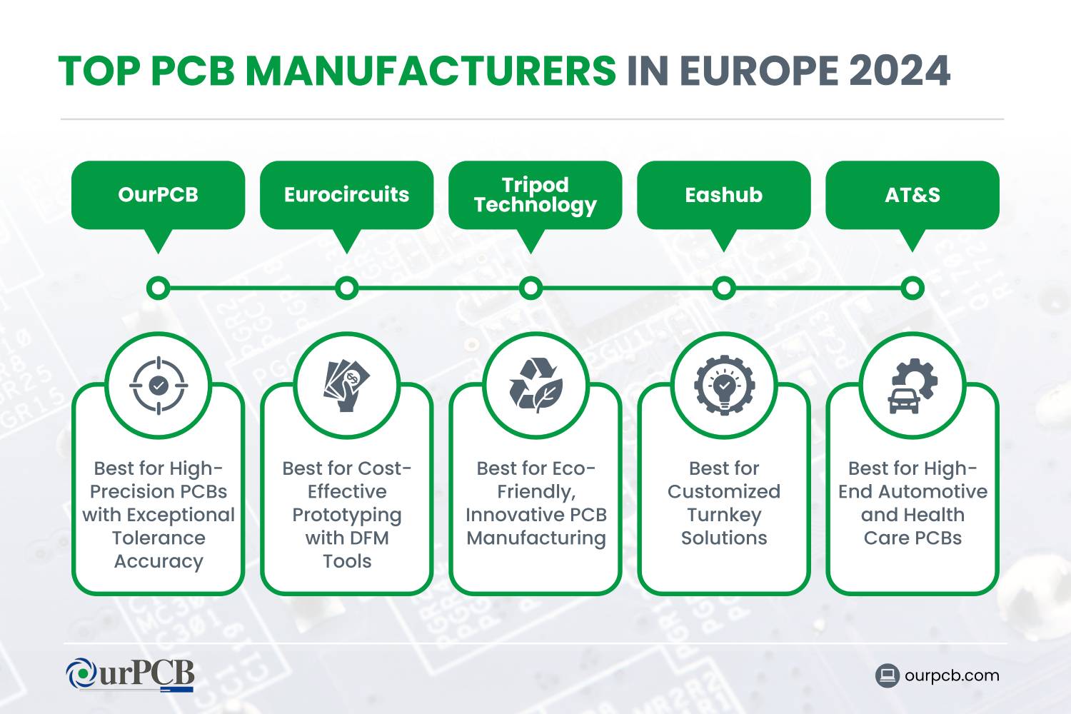 top pcb manufacturers in europe 2026