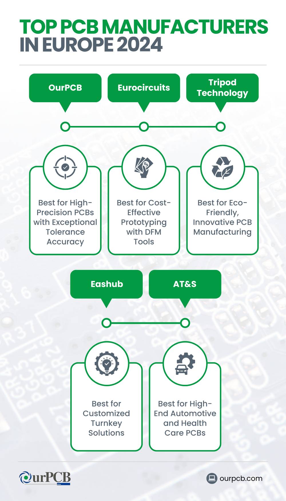 top pcb manufacturers in europe 2026