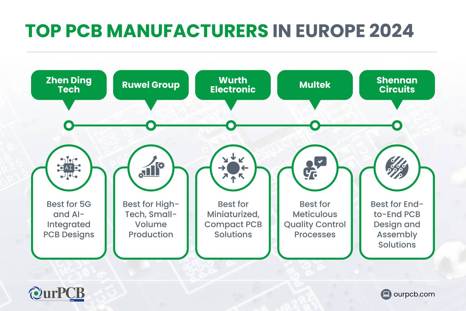 top pcb manufacturers in europe 2026