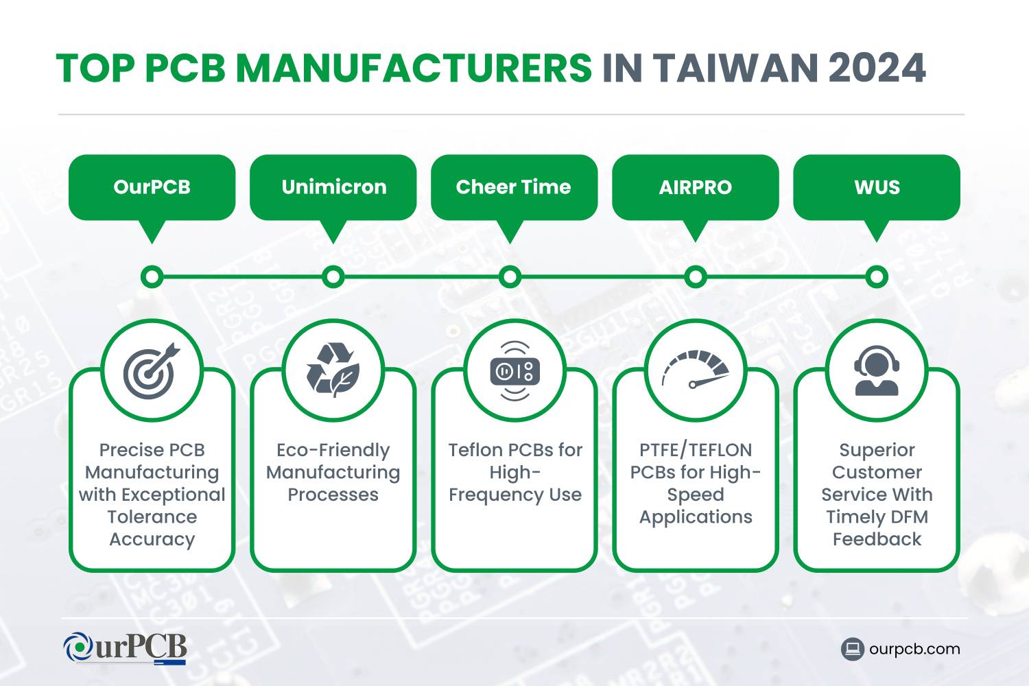 top pcb manufacturers in taiwan 2026