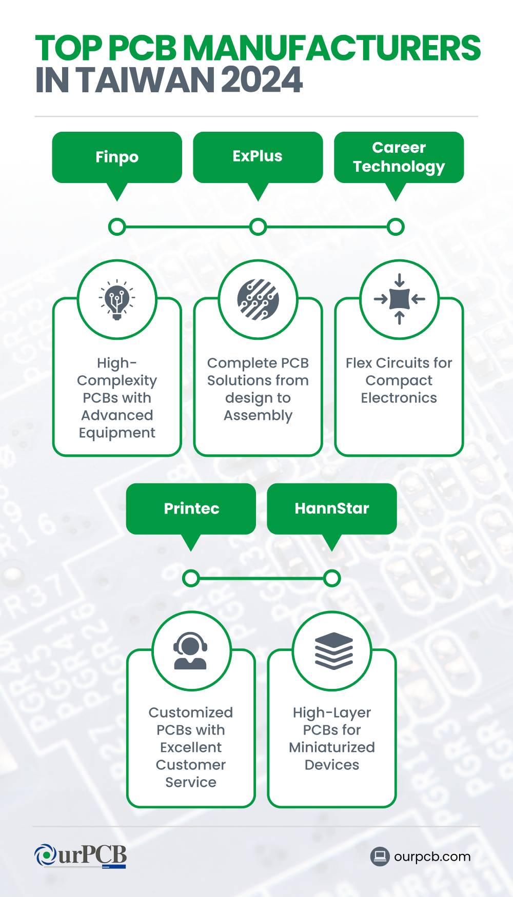 top pcb manufacturers in taiwan 2026