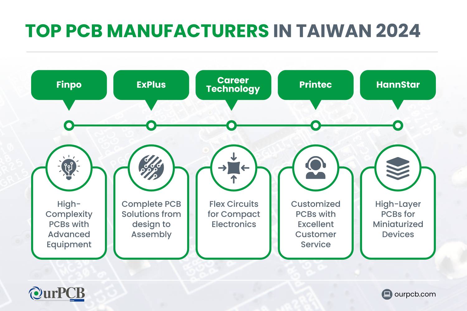 top pcb manufacturers in taiwan 2026