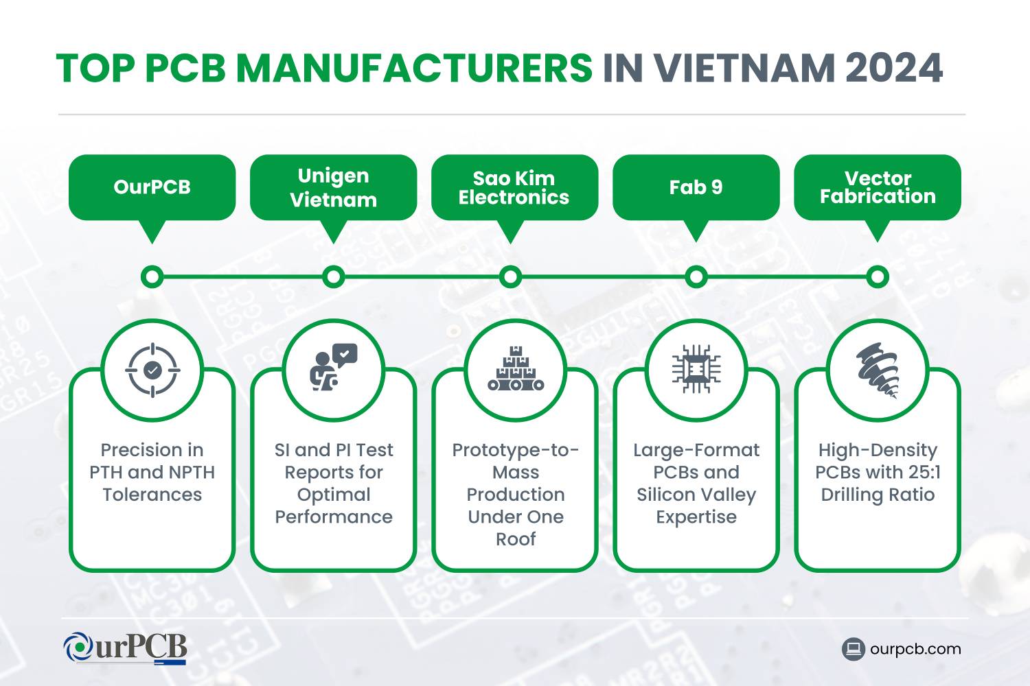 top pcb manufacturers in vietnam 2026