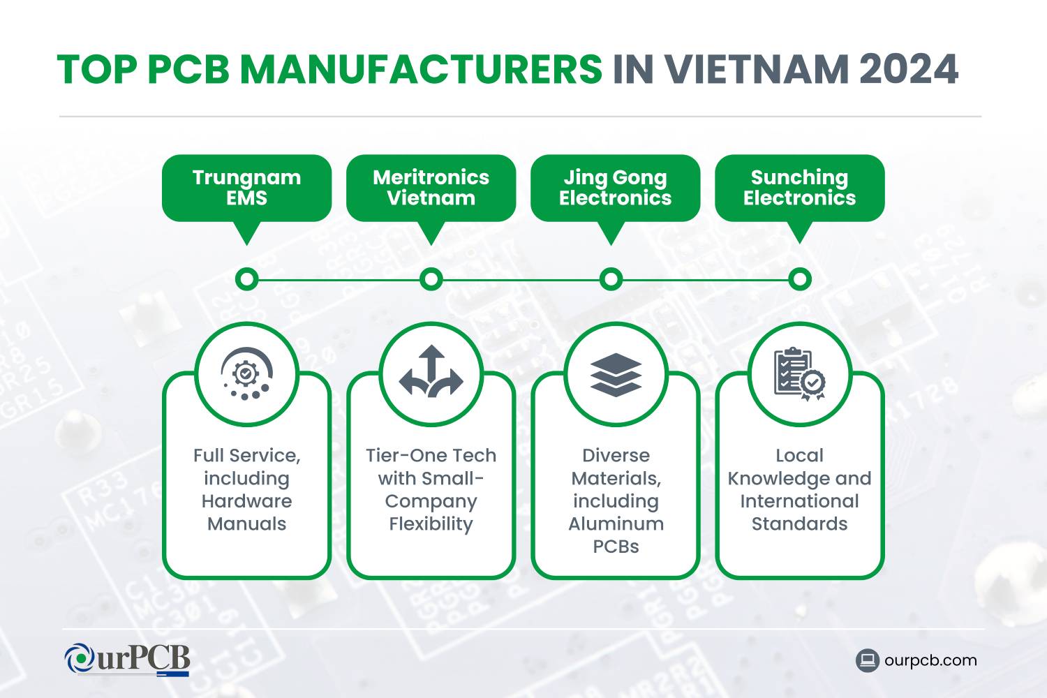 top pcb manufacturers in vietnam 2026