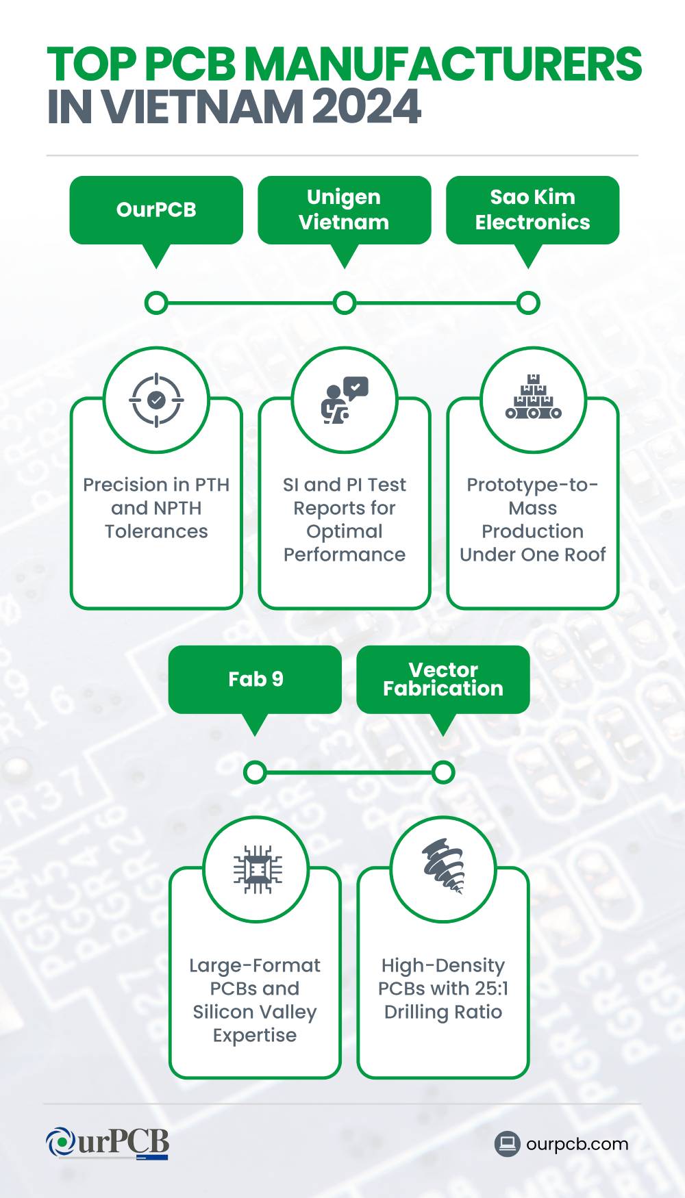 top pcb manufacturers in vietnam 2026