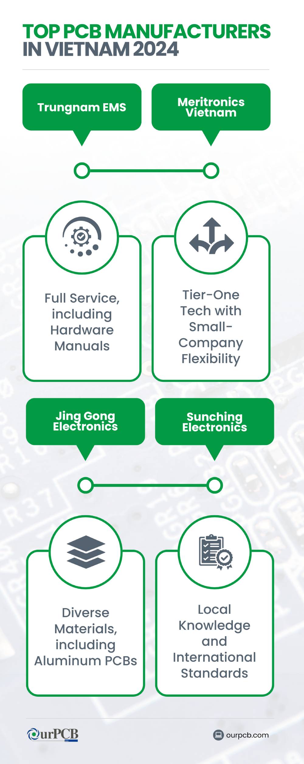top pcb manufacturers in vietnam 2026