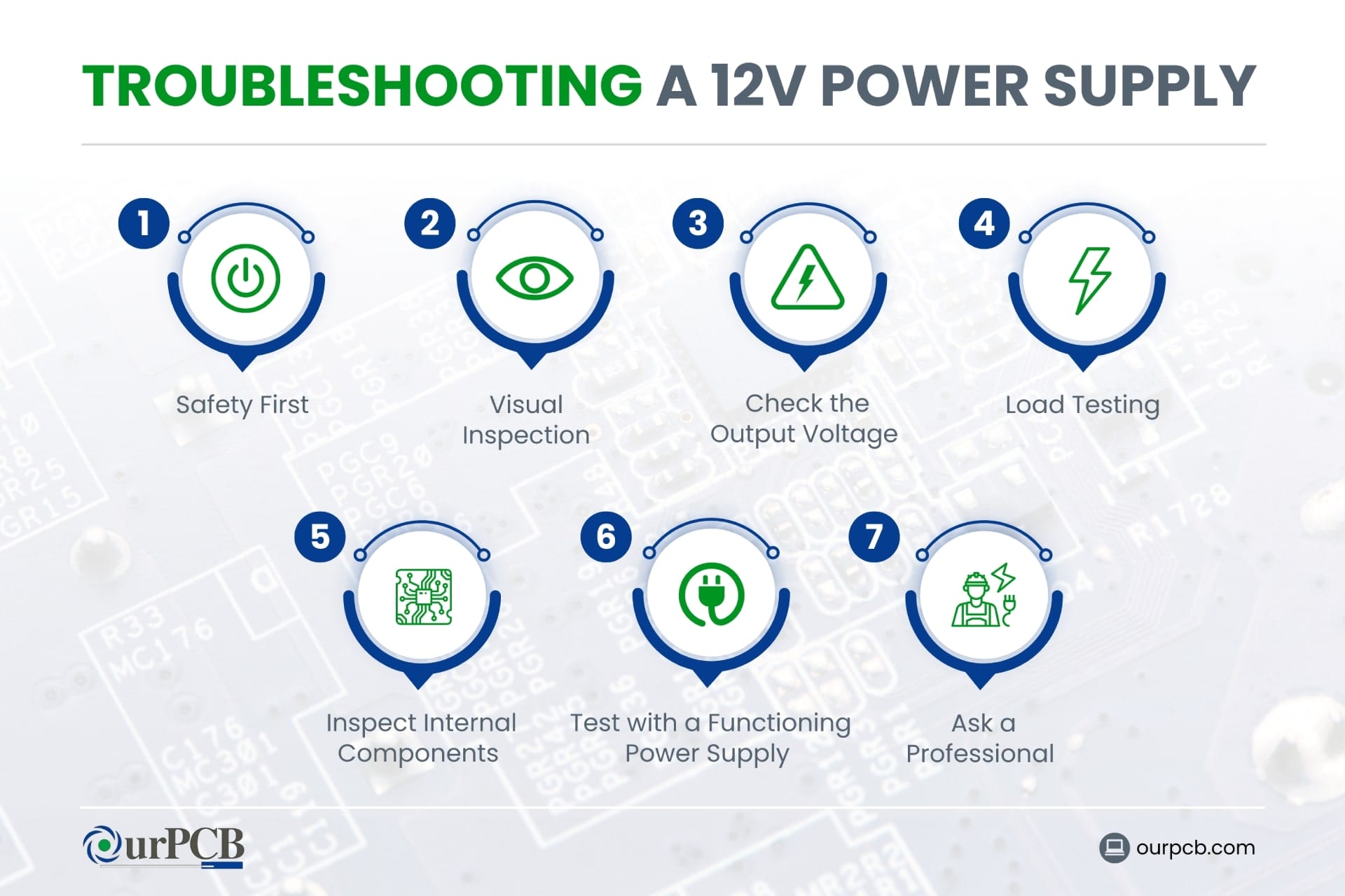 troubleshooting a 12v power supply