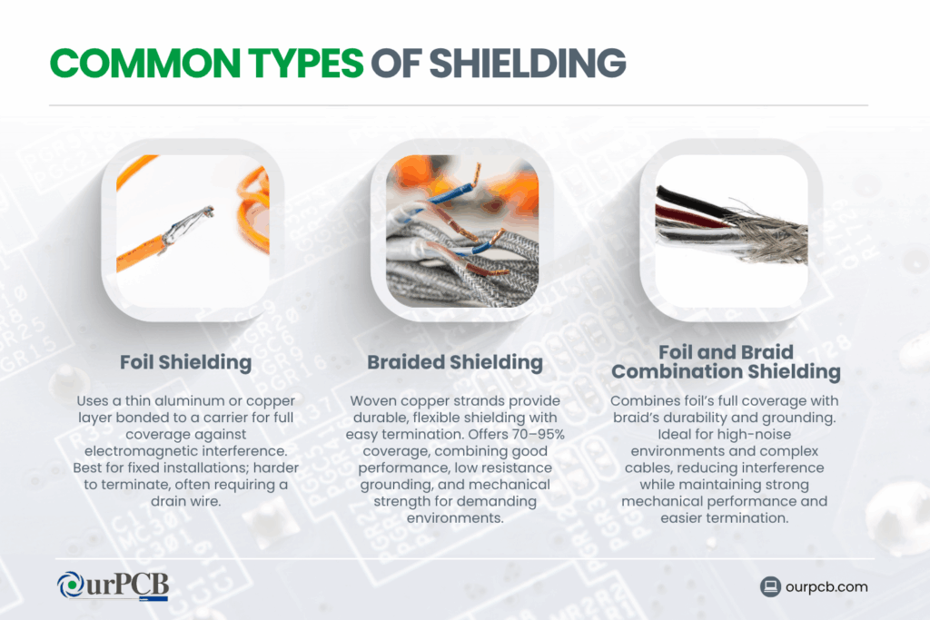 what are common types of shielding shielded cable assembly