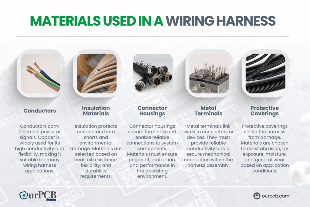 what materials are used in a wiring harness