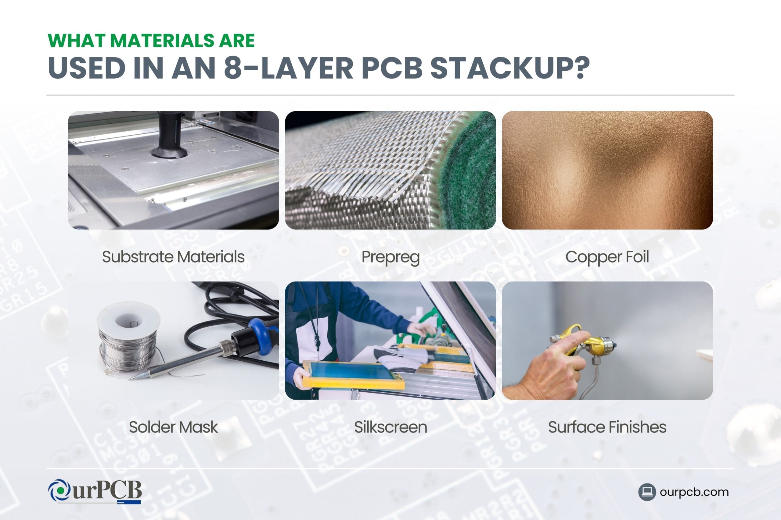 What Materials Are Used in an 8-Layer PCB Stackup?