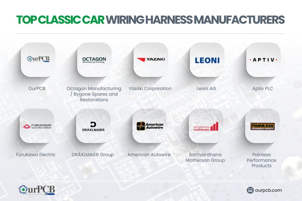 who are the top classic car wiring harness manufacturers